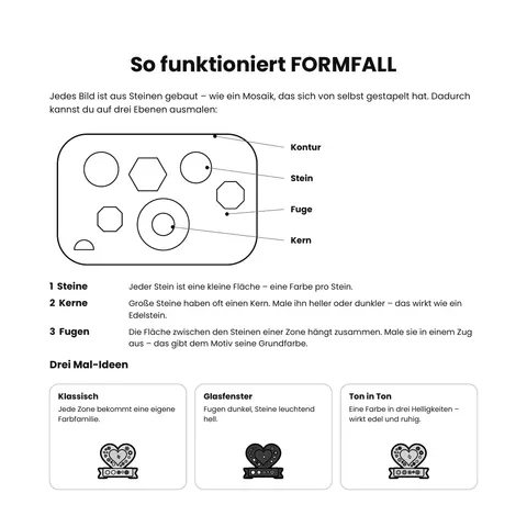 Buchseite: So funktioniert FORMFALL