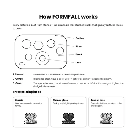 Book page: How FORMFALL works